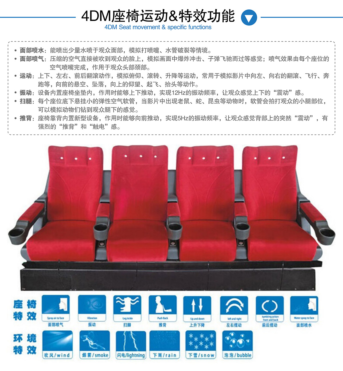 动感影院4DM座椅运动和特效功能.jpg