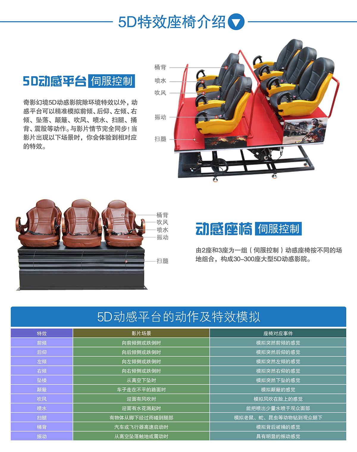 动感影院中大型5D动感特效座椅介绍.jpg